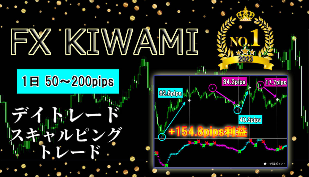 FX KIWAMI】 1日50～200pipsを刈り取る スキャルピングやデイトレード手法 サインツール シグナル