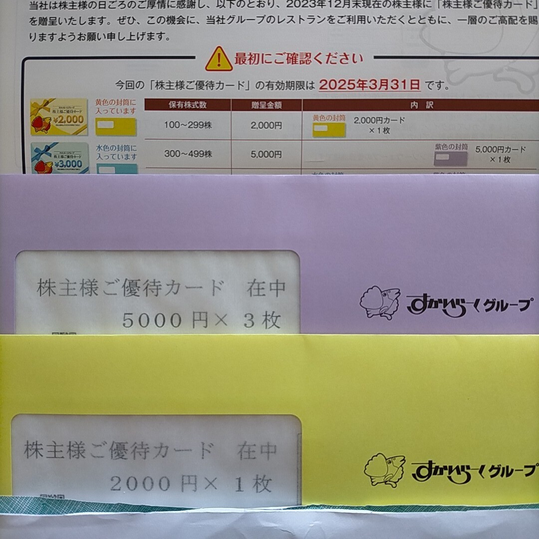 すかいらーく 株主優待カード 株主優待_2