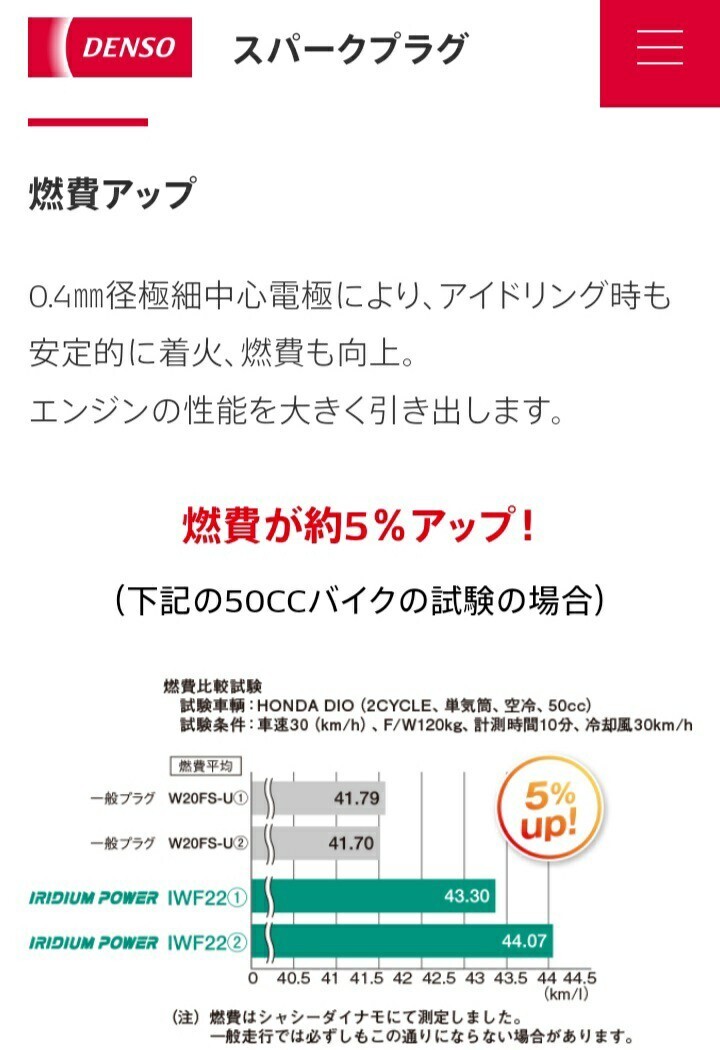 ★KAWASAKI★ウルトラ250.260.300.310シリーズに適合♪カワサキウルトラ.イリジウムプラグ4個セット！PME9B互換品！即日発送！_3