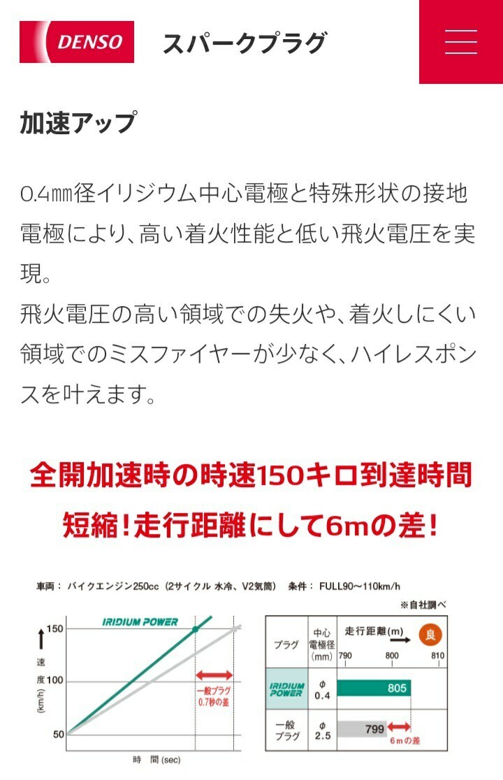 ★KAWASAKI★ウルトラ250.260.300.310シリーズに適合♪カワサキウルトラ.イリジウムプラグ4個セット！PME9B互換品！即日発送！_4