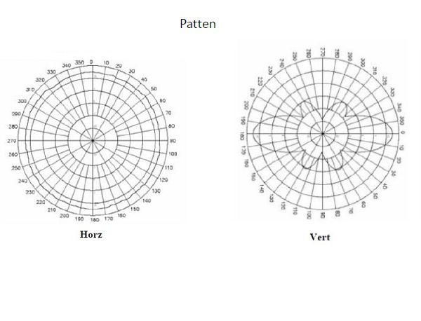 【即決 送料無料 匿名配送】Premiertek 2.4GHz b/g/n 10dBi 屋外 無線LAN コーリニア アンテナ接栓NJ wifiアンテナ Bluetoothにも_3