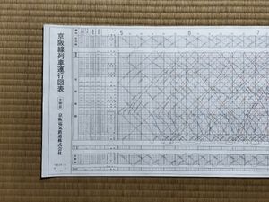京阪線の値段と価格推移は？｜10件の売買データから京阪線の価値が