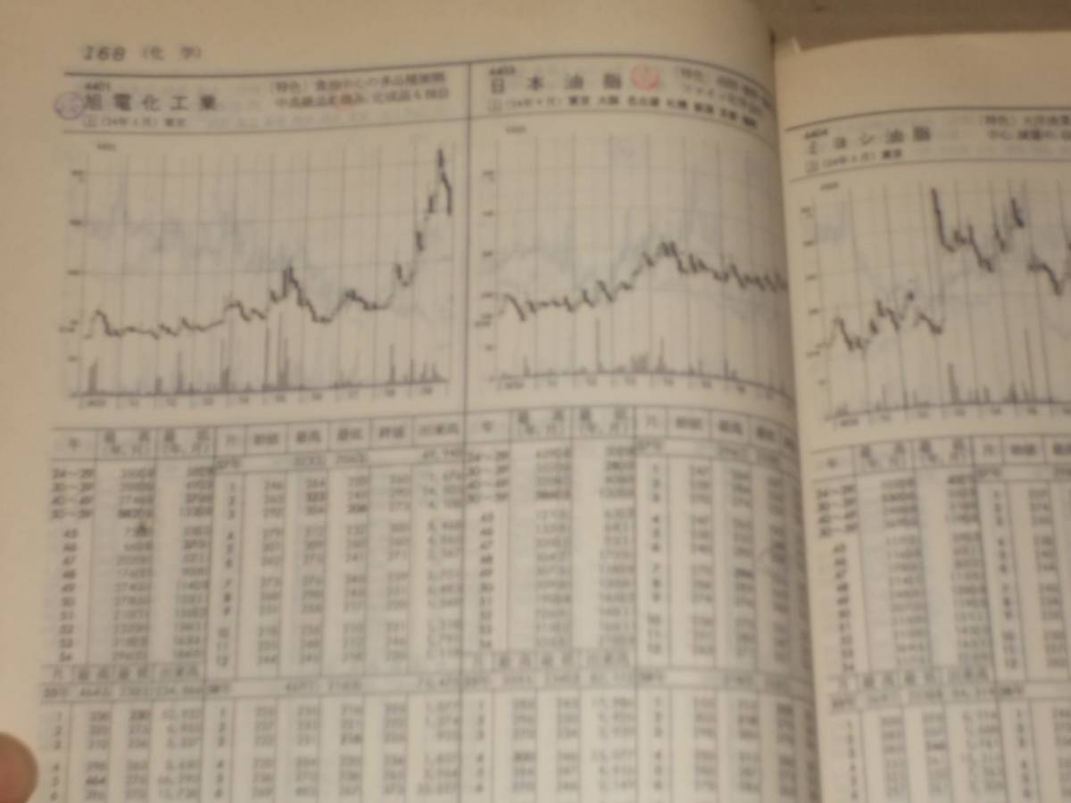 週刊東洋経済臨時増刊 85`株価総覧☆会社四季報姉妹誌/昭60年年刊/全