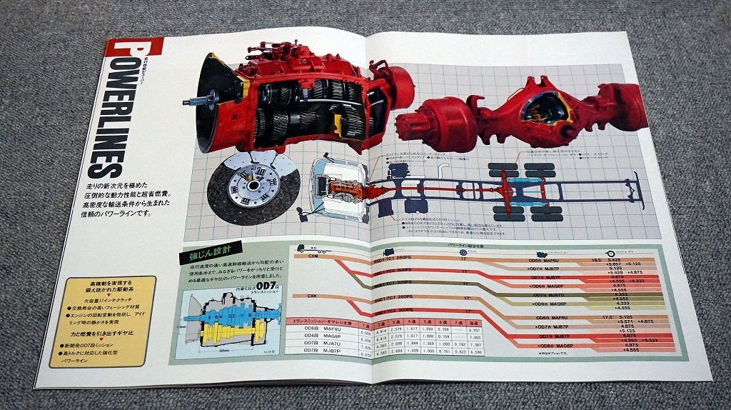 1986年】いすゞ 大型トラック 810スーパー CXM CXK カーゴ 6×2