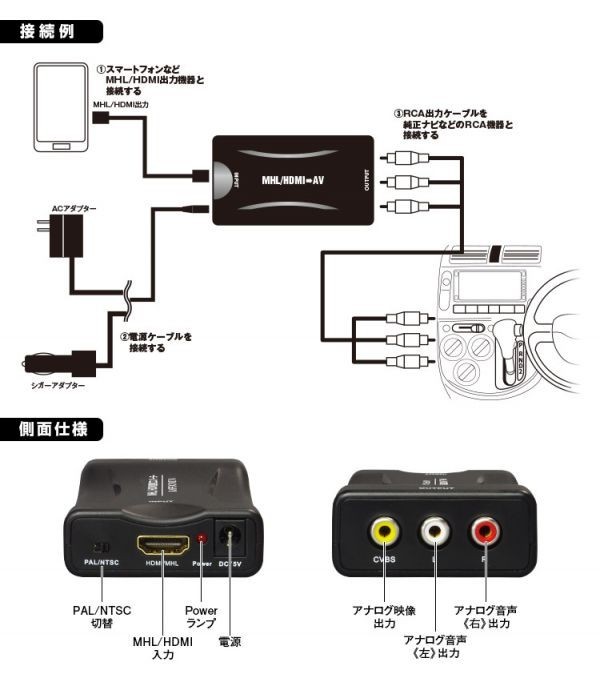 100円 Hdmi Mhl 変換 コンバーター ホンダ インターナビ Honda Internavi 純正ナビ モニター Rca Av スマホ Iphone Android Av101a その他 売買されたオークション情報 Yahooの商品情報をアーカイブ公開 オークファン Aucfan Com
