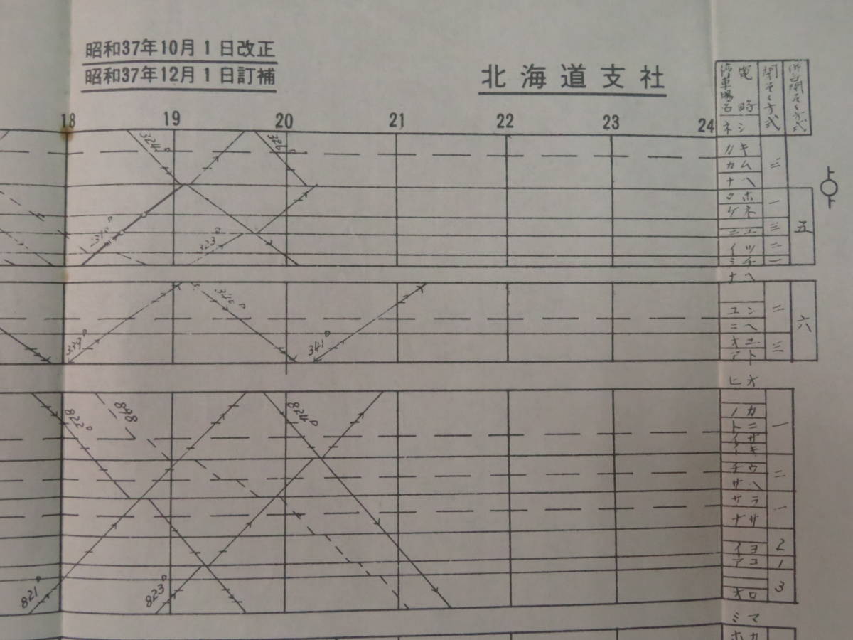 運行図表 『標準 広尾 士幌 根室本線列車ダイヤ』 昭和37年10月1日改正 