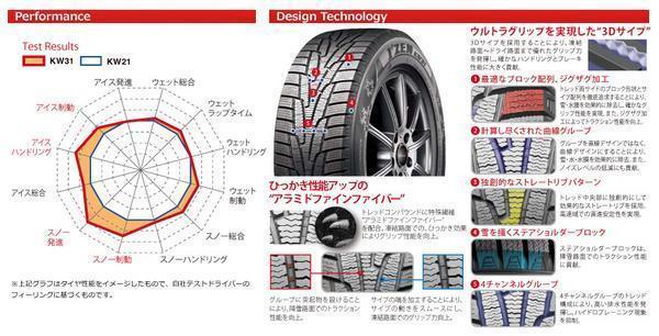 【先着20本のみ！限定特価】★新品スタッドレス★クムホ I'ZEN KW31 215/60R16 【年式落ち在庫処分】● 1本価格！-A