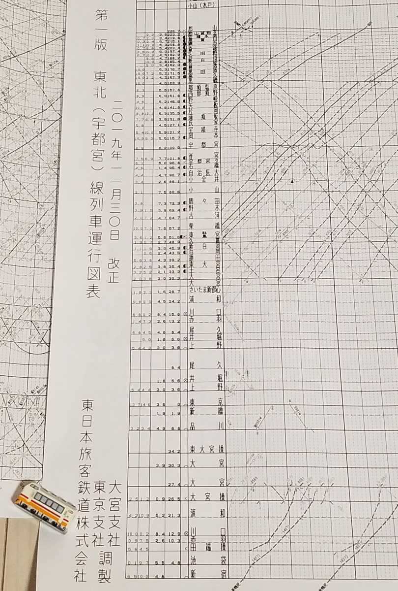 首都圏長距離移動を担う上野東京ラインと湘南新宿ライン｜湘南 上野