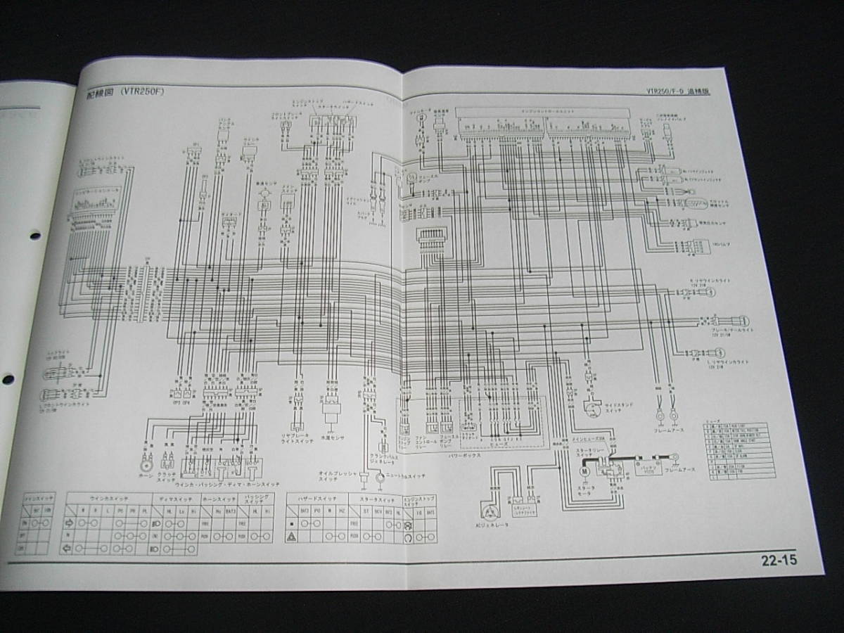 2026年最新Yahoo!オークション VTR250⁄VTR Type LD⁄VTR-F⁄Special