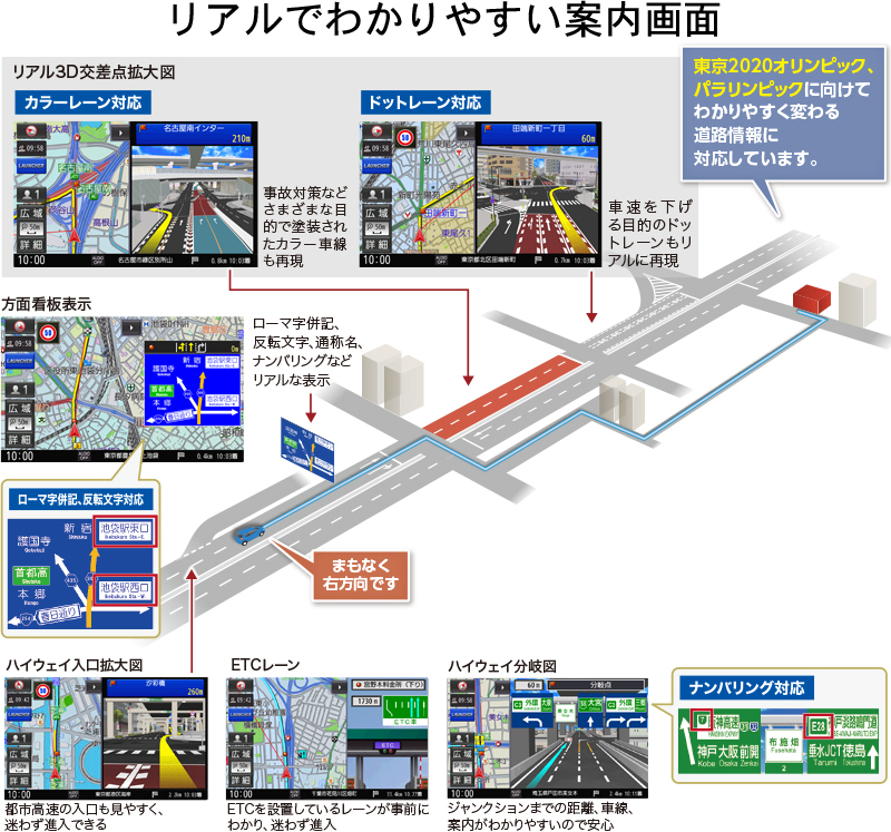パナソニック ストラーダ CN-RA06WD 地デジ内蔵7型SDナビ 200mm用 iPod 