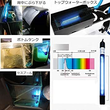 水槽用uv滅菌ランプ 紫外線水中殺菌灯 緑藻を除去 水質浄化 アクアリウム 水族館の水処理 防水 3000l程度の メタルハライドランプ 売買されたオークション情報 Yahooの商品情報をアーカイブ公開 オークファン Aucfan Com