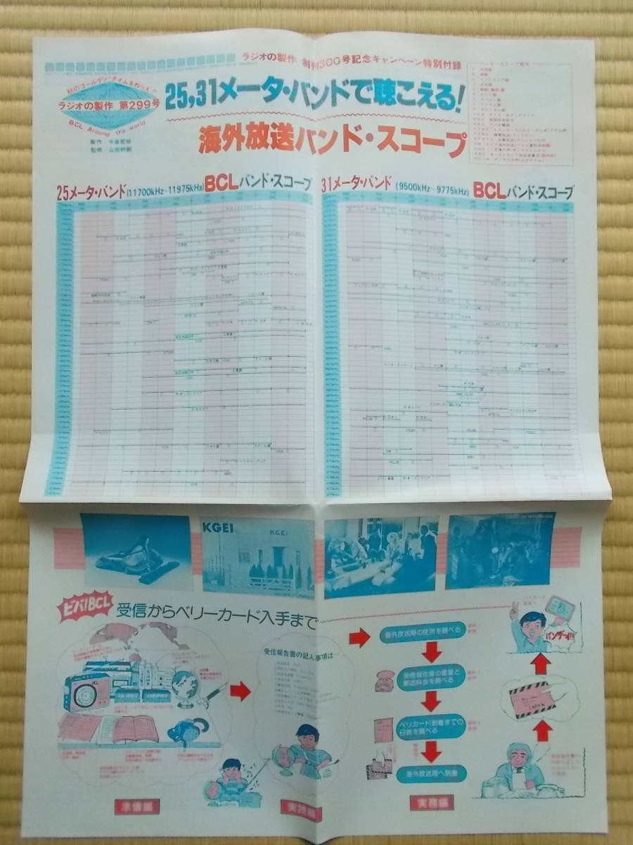アド・カラー リポート+便箋 ラジオの製作付録：BCL実践データ表（山田