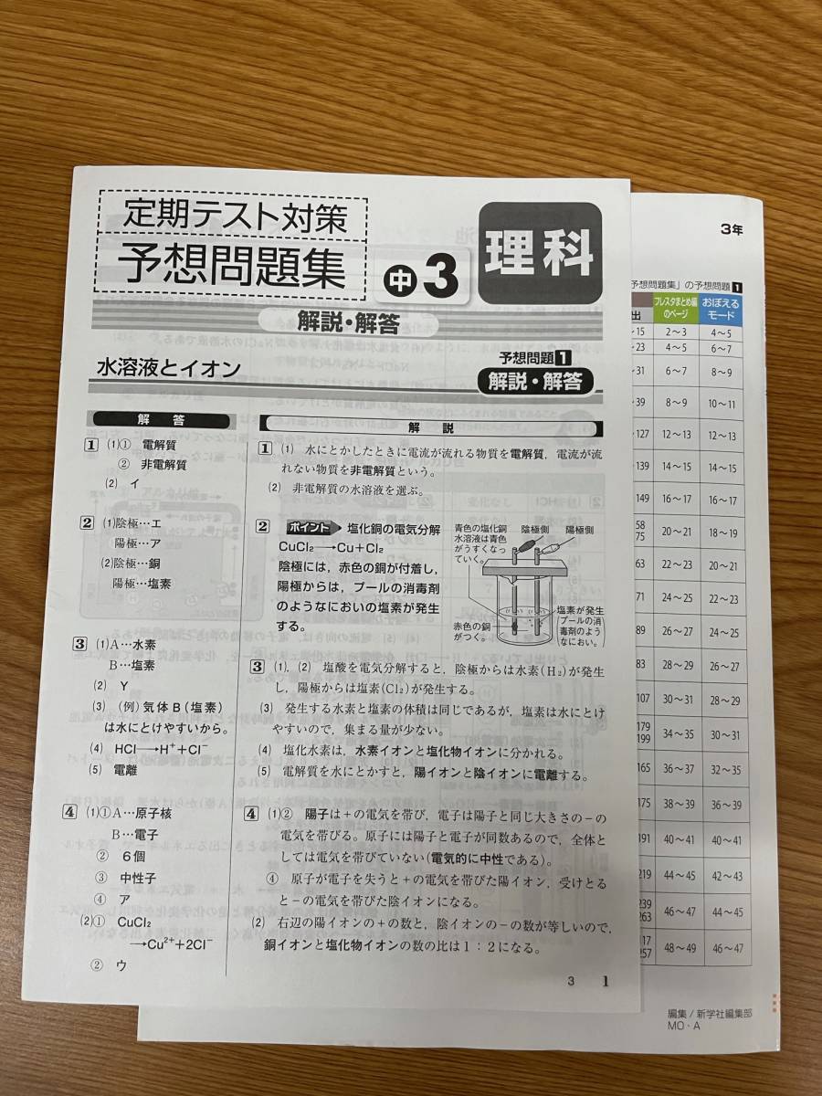 ポピー 定期テスト 予想問題 中学3年生 理科 品 解説 解答 中学校 売買されたオークション情報 Yahooの商品情報をアーカイブ公開 オークファン Aucfan Com ポピー 定期テスト 予想問題 中学3年生 理科 品 解説 解答 中学校 売買されたオークション情報 Yahooの商品情報をアーカイブ公開 オークファン Aucfan Com