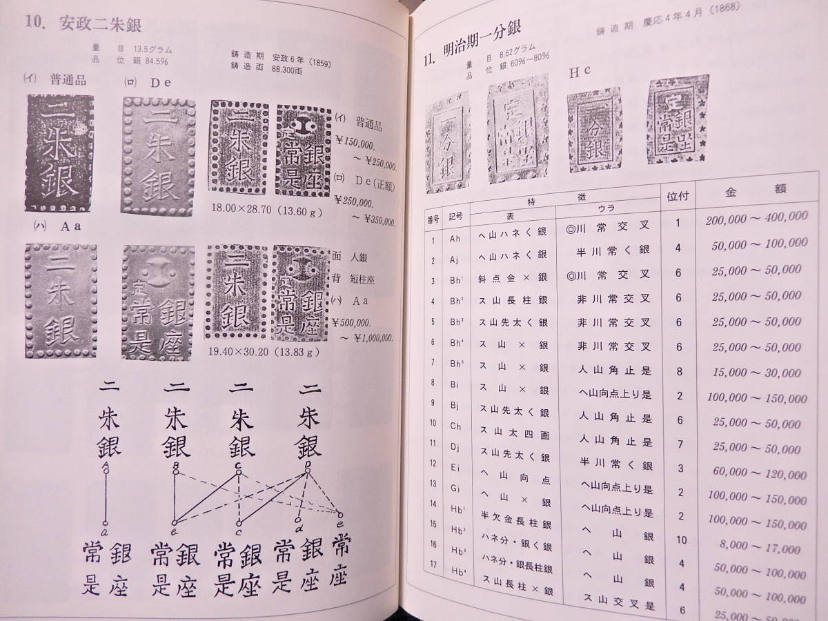 アンティーク 検索：二朱金 安政二朱銀 安政二分金 二分判金 0 古金銀