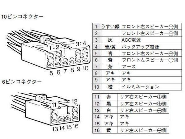 nscn w68 トヨタ 純正 ナビ 配線 図 pdf NSCN-W68 トヨタ純正ナビ