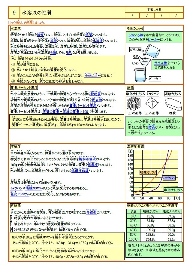 効率良く学習 中学１年かんたん理科マスター 21年改訂の教科書に準拠 学習が苦手な生徒に最適 フルカラーのイラスト付 教科書準拠 売買されたオークション情報 Yahooの商品情報をアーカイブ公開 オークファン Aucfan Com
