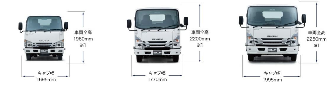 エルフ標準ボディー カット済みトップシェード ハチマキ 単色スモークタイプ 車検対応 ウィンドウフィルム カーフィルム 売買されたオークション情報 Yahooの商品情報をアーカイブ公開 オークファン Aucfan Com