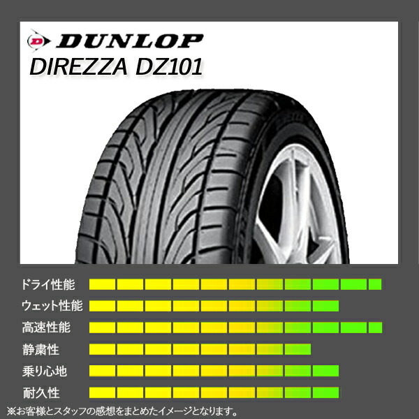 2021年製 新品 激安 2本セット 225/40R18 2本総額21，000円 DUNLOP DIREZZA DZ101 ディレッツァ タイヤ