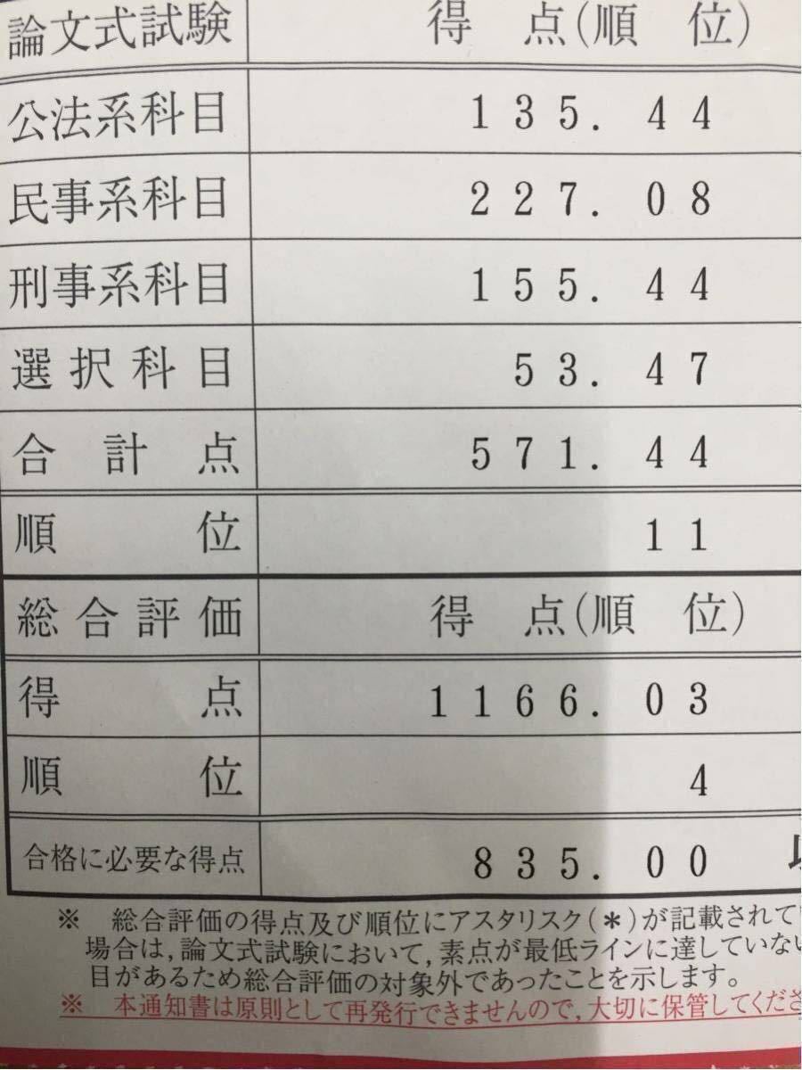司法試験一桁合格者 予備試験 論証集 まとめノート