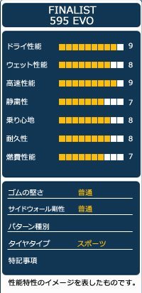 0 EVO FINALIST サマータイヤ ファイナリスト - タイヤ FINALIST(ファイナリスト) 取付対象独占販売FINALIST 1本 オートウェイ 165&frasl;55R15 : FINALIST（ファイナリスト） AUTOWAY のレビュー