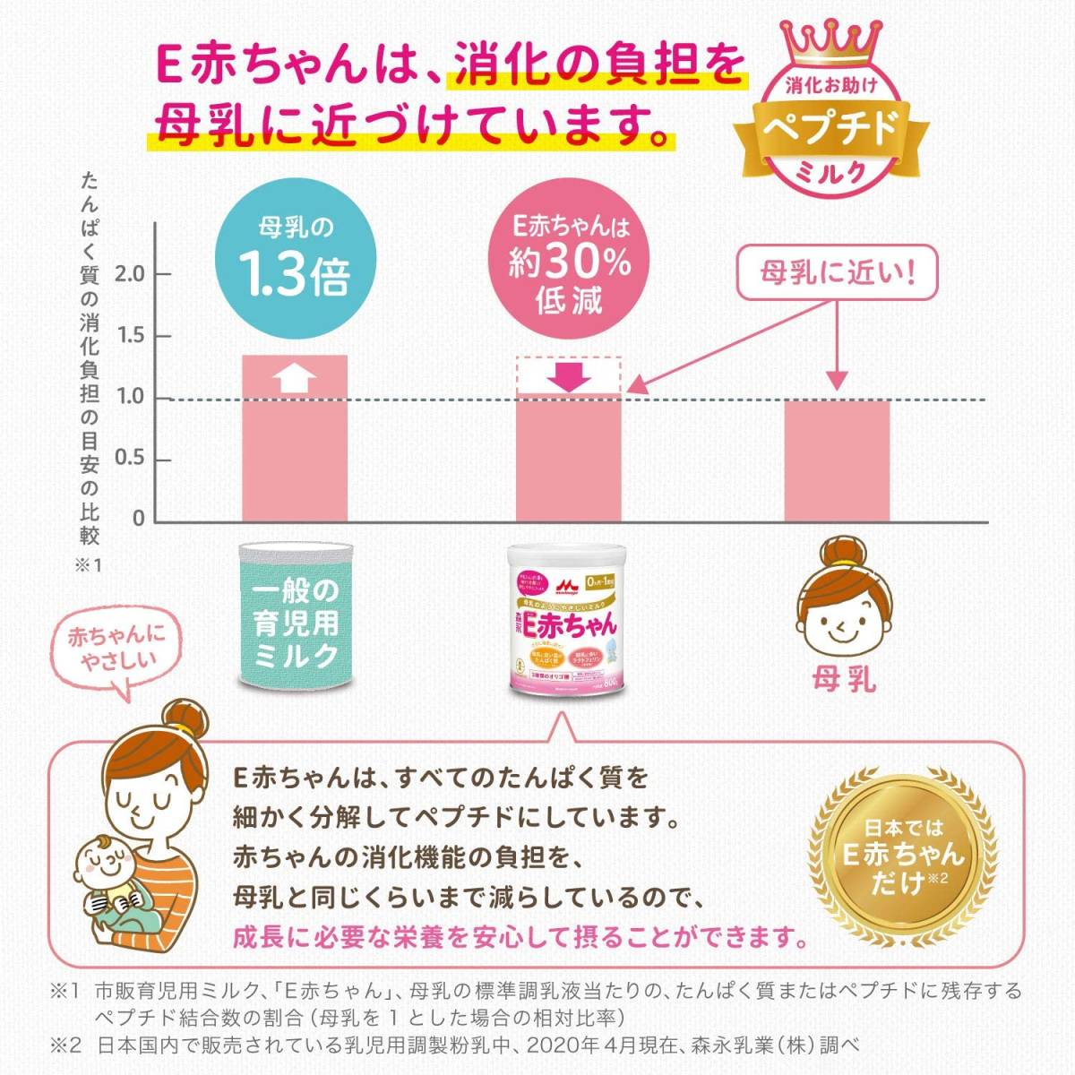 森永 E赤ちゃん エコらくパック つめかえ用 800g(400g×2袋) [0ヶ月～1