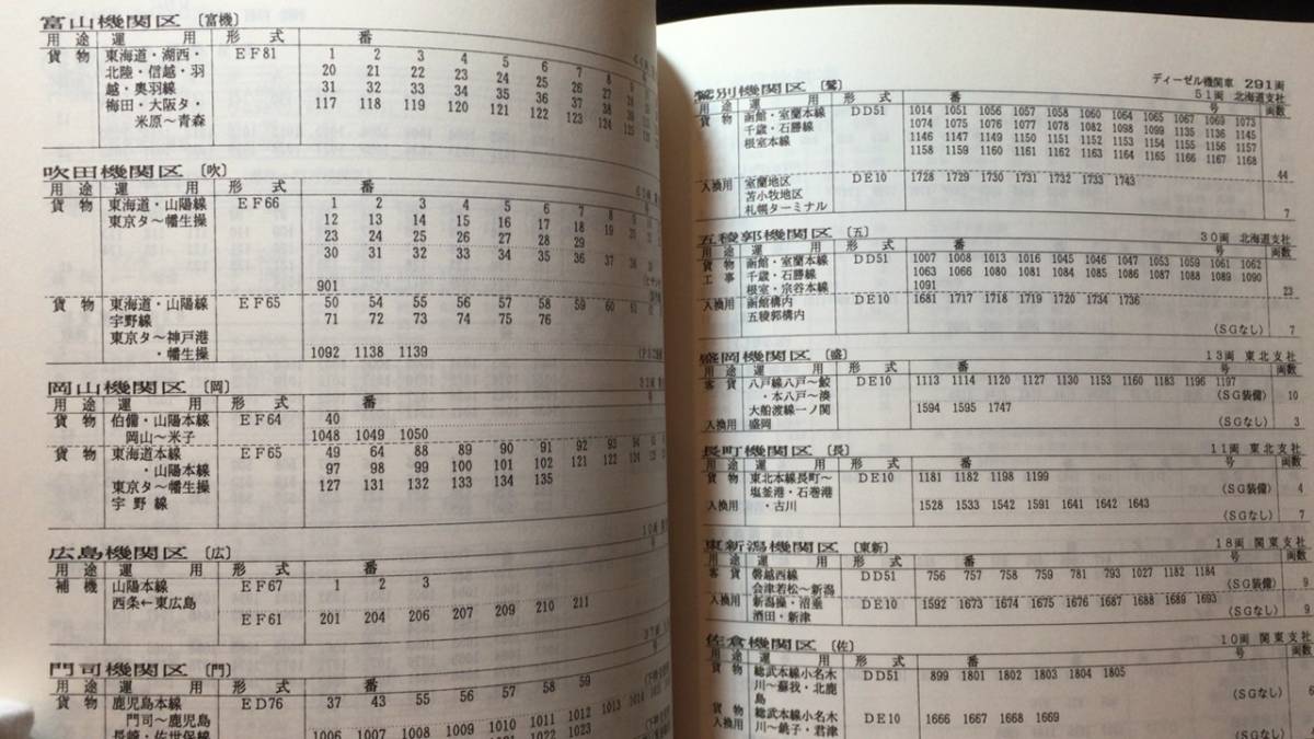 国鉄気動車客車編成表 機関車配置表付 - 希少国鉄気動車、客車編成表82