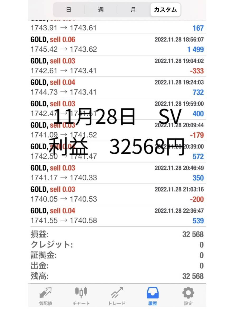 Fx ea SV 自動売買 日本時間モード/NY時間モード 自動チェンジの入札履歴 - 入札者の順位