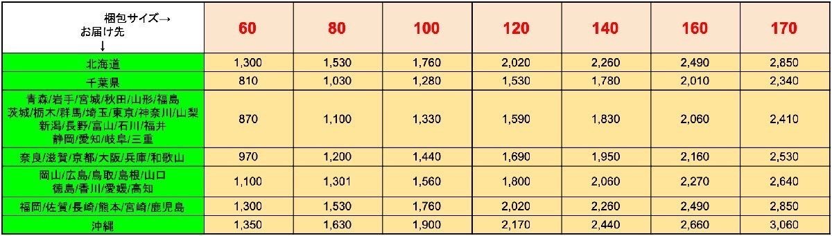 国宝章牌「法隆寺」純銀メダル SV1000 約157グラム 60mm ホール