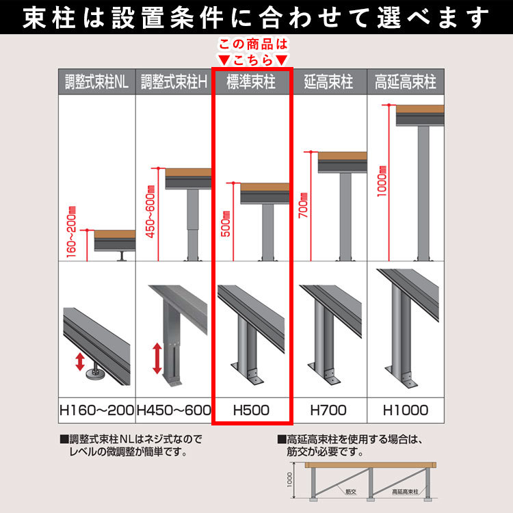 ウッドデッキ 人工木 縁台 ウッドデッキ 人工木デッキ DIY 樹脂 2.0間×4尺 ベランダ 2間×4尺 セット キット 人工木