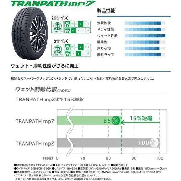 4本セット 【新品】TOYO トランパス mp7 195/65R15 4本送料4，400～ トーヨータイヤ TRANPATH 195 65 15 新品 国産 195-65-15