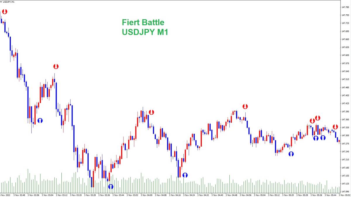FX初心者が最初に使えるサインツール【First Battle】このツールからスタートして