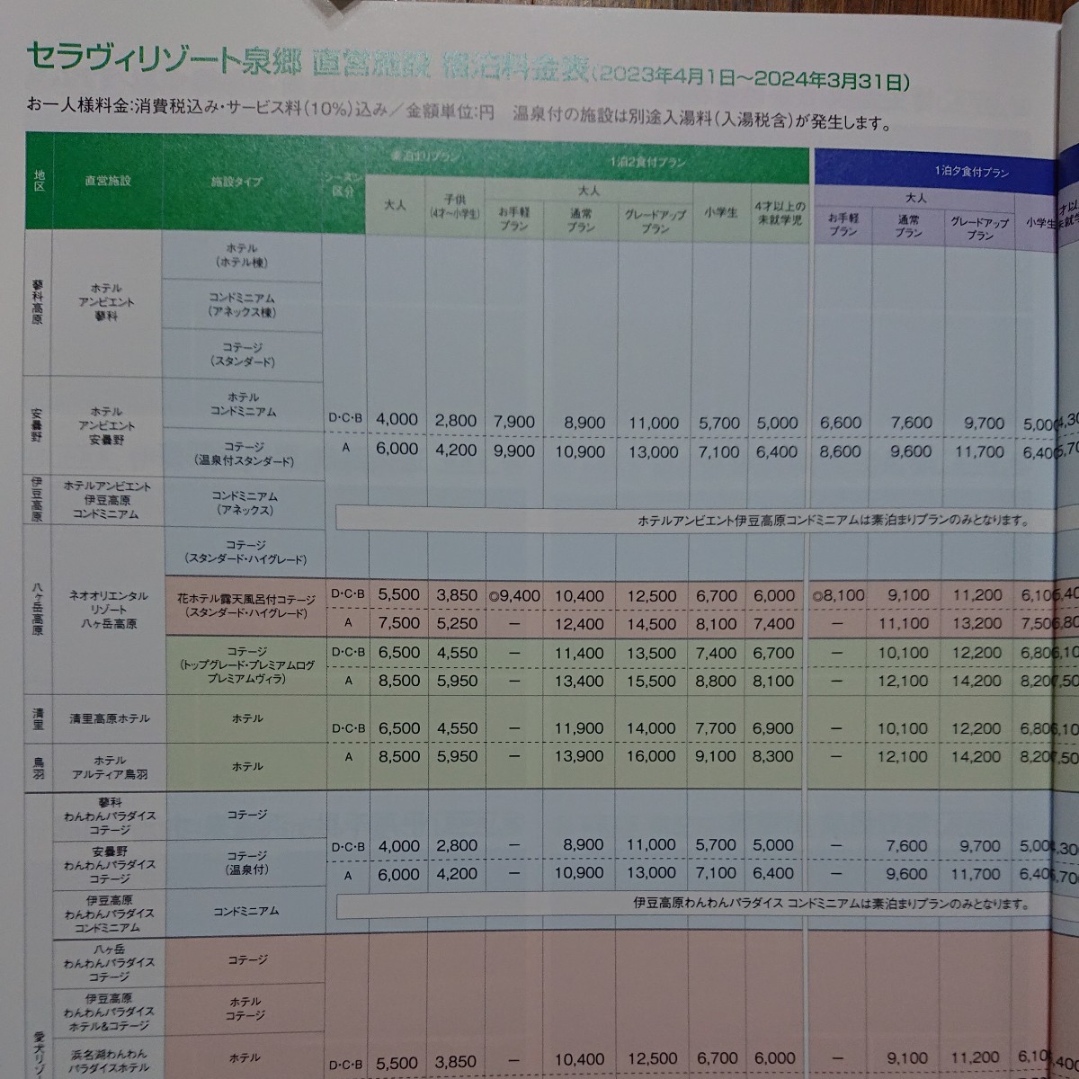 2023年度セラヴィリゾート泉郷利用案内 ゲストチケット 2枚 付(施設 