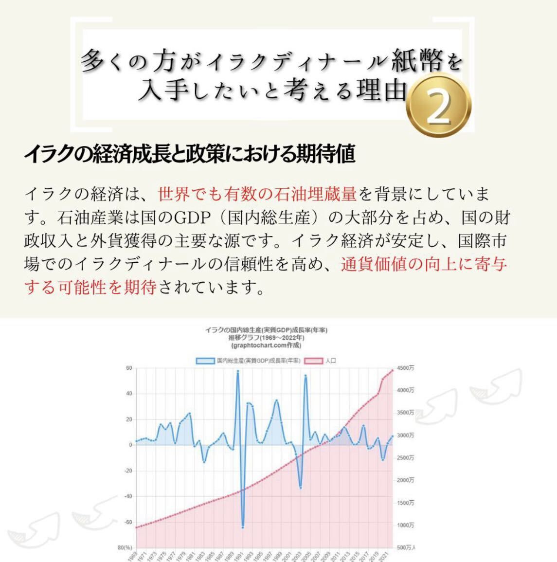 RV償還) イラクディナール IQD 50000 紙幣番号付き証明書付き(世界