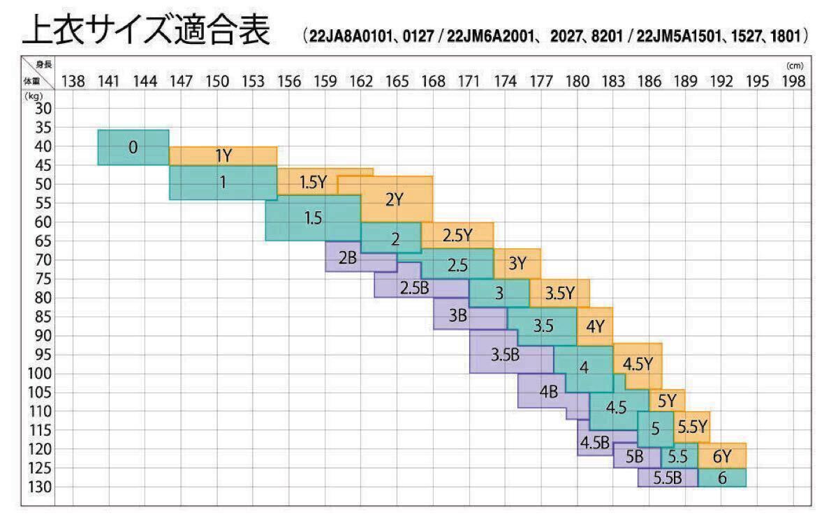 5Y号 MIZUNO ミズノ 全柔連 IJF 新規格 柔道衣（優勝・上衣のみ）22JA8A0101 日本代表着用トップモデル_9
