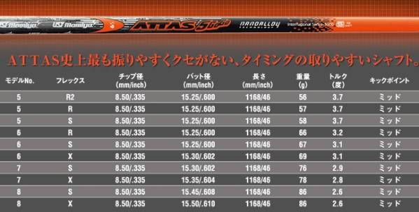 【新品シャフト】ATTAS 5(7S) ●29sf
