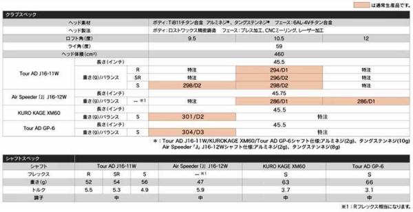新品★ブリヂストン★JGR ドライバー 2016★10.5°S★J16-11W