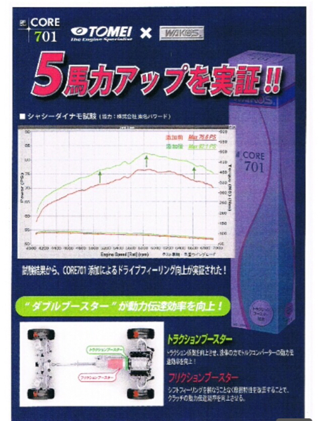 WAKOS人気商品！AT添加剤「CORE701」