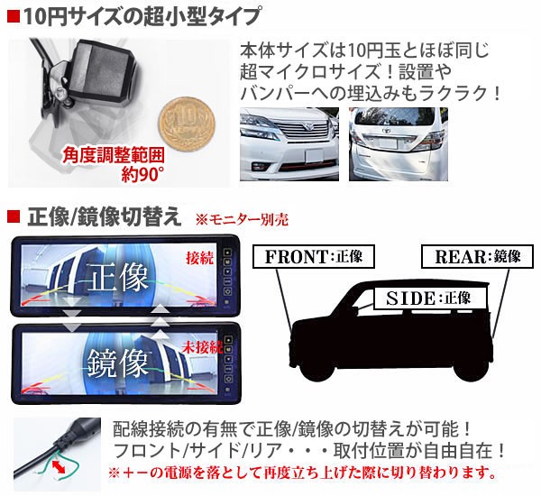 正像鏡像切り替えの値段と価格推移は 254件の売買情報を集計した正像鏡像切り替えの価格や価値の推移データを公開