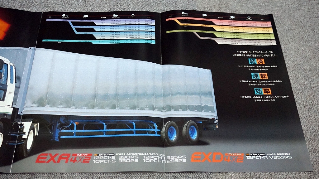 1987年】いすゞ 大型トラック 810スーパー トラクタ 4×2 EXR/6×4 EXD