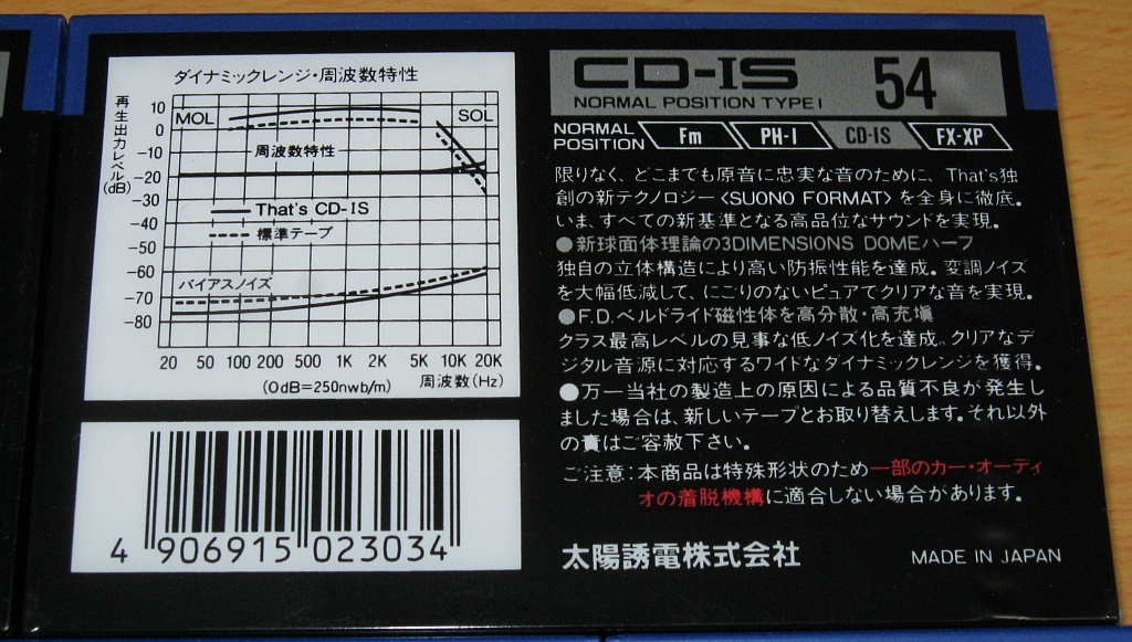 That's CD-ⅠS SUONO 54 ノーマル カセットテープ 未開封20本 【公式通販】