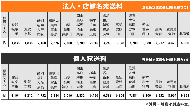 送料c区分中古 ステンレス作業台 中古 幅450×奥行600×高さ800 業務用 №j-2042 サーバー台 三方枠 【店頭受取で送料無料】 中古 業務用 ステンレス作業台 幅450 奥行600 高さ800