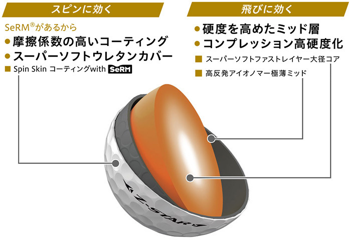 新品 即決 ダンロップ NEW スリクソン Z-STAR ゴルフボール ロイヤルグリーン 1ダース ●2019年モデル●DUNLOP SRIXON ゼットスター