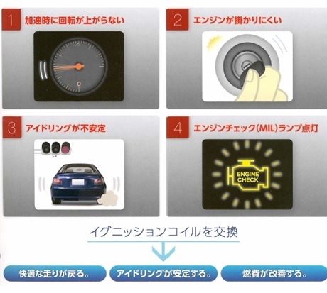 送料無料　エブリィ　DA64V　DA64W　NGK イグニッションコイル　U5157　3本 新品 エブリィ DA64V DA64Wイグニッションコイル エヴリィ DA62V DA62W