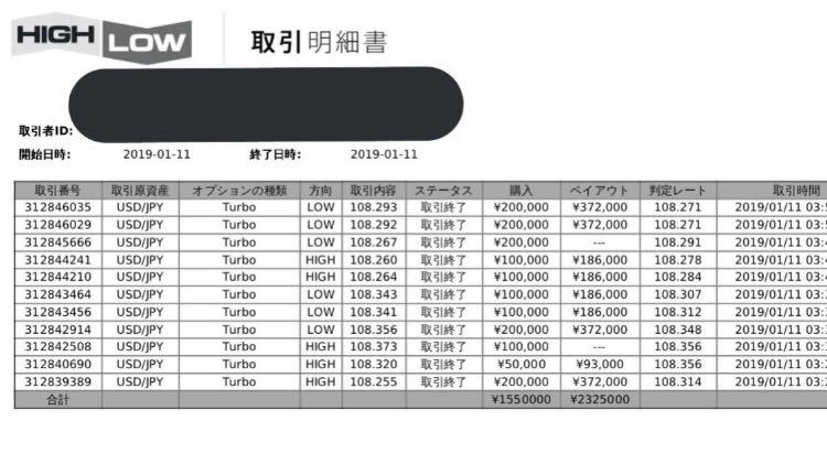 バイナリーオプション 配信 平均勝率83%