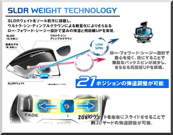 □ 美品 テーラーメイド SLDR 460 9.5°ドライバー ヘッド単品 JP仕様 ②