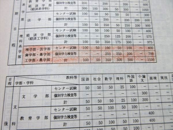 ON55-059 教学社 赤本 九州大学 理系-前期日程(経済-経済工・理・医