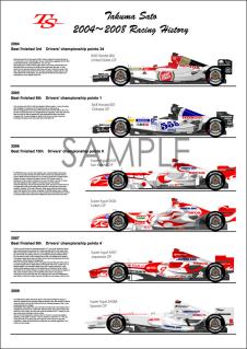 スーパーアグリのYahoo!オークション(旧ヤフオク!)の相場・価格を見る