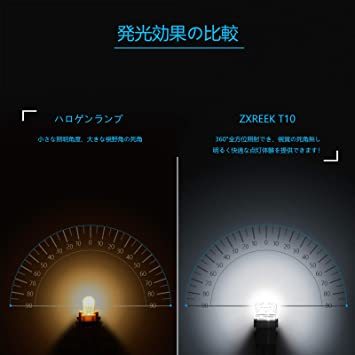 ホワイト T10 ZXREEK LED T10 ホワイト W5W 194 168 セラミック LED 10個セット 高輝度 自動_5