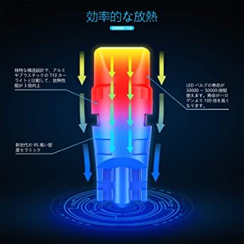 ホワイト T10 ZXREEK LED T10 ホワイト W5W 194 168 セラミック LED 10個セット 高輝度 自動_6