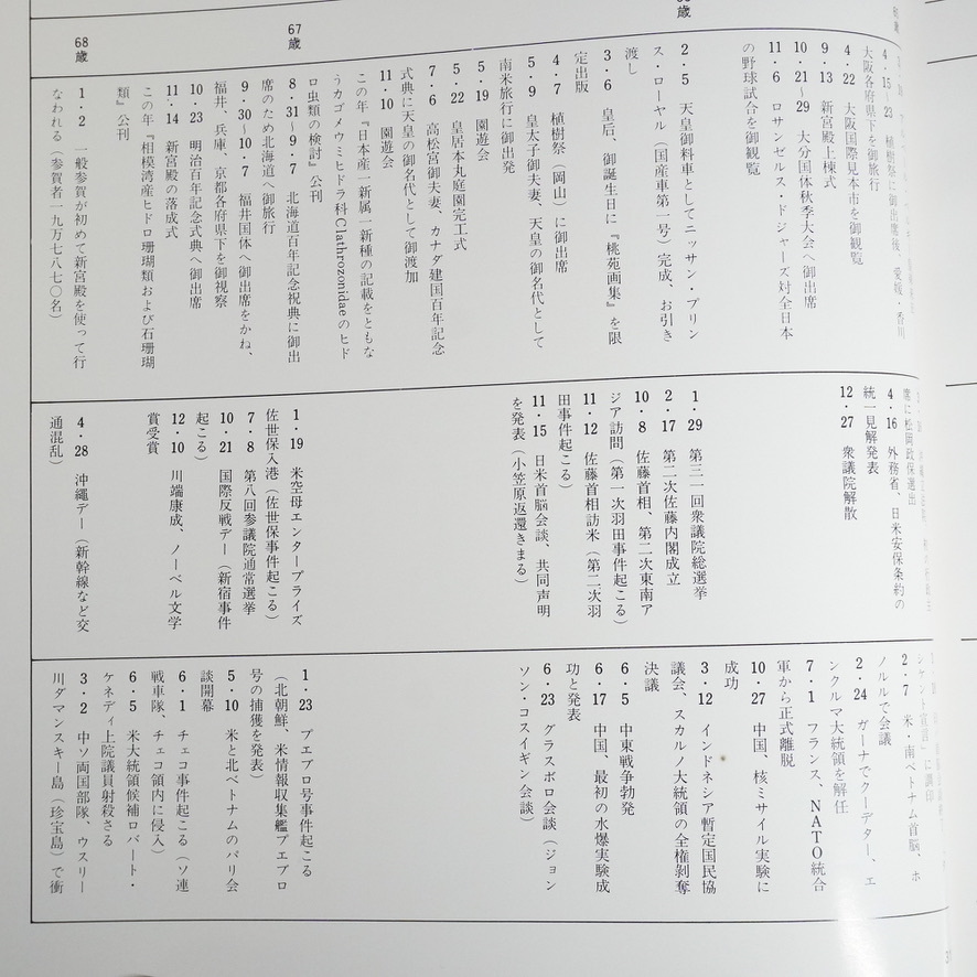 昭和46年 「天皇七拾年」 天皇陛下 皇后陛下御訪欧記念 国際情報社刊